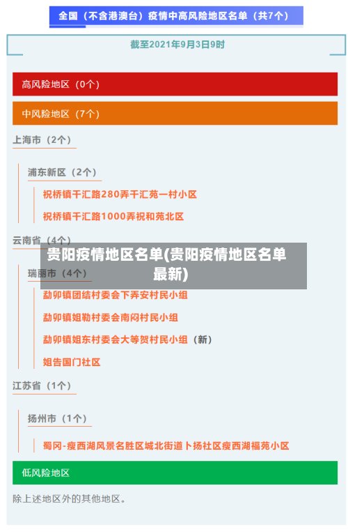 贵阳疫情地区名单(贵阳疫情地区名单最新)
