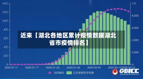 近来【湖北各地区累计疫情数据湖北省市疫情排名】-第2张图片