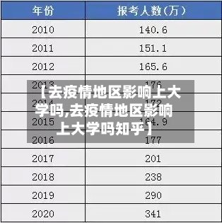 【去疫情地区影响上大学吗,去疫情地区影响上大学吗知乎】