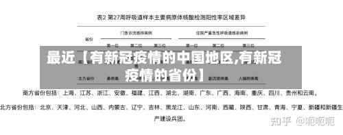 最近【有新冠疫情的中国地区,有新冠疫情的省份】-第2张图片