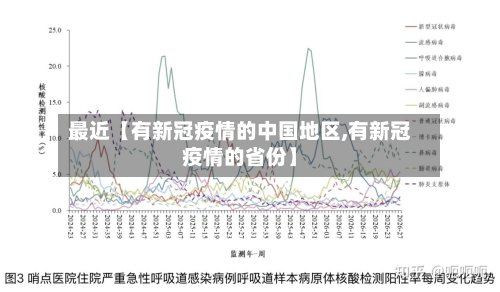 最近【有新冠疫情的中国地区,有新冠疫情的省份】-第3张图片