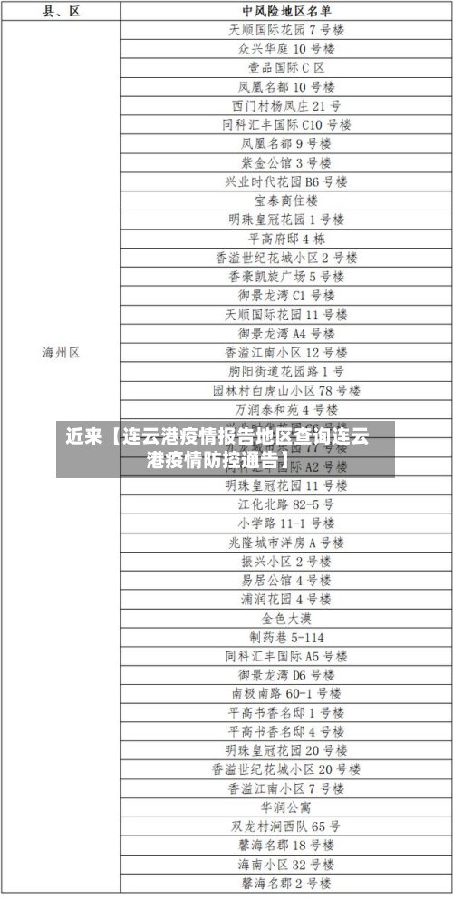 近来【连云港疫情报告地区查询连云港疫情防控通告】-第2张图片