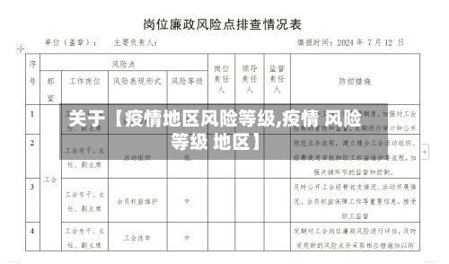 关于【疫情地区风险等级,疫情 风险等级 地区】