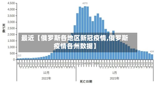 最近【俄罗斯各地区新冠疫情,俄罗斯疫情各州数据】