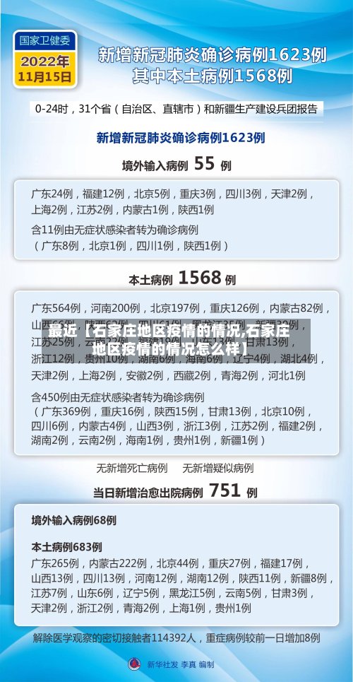 最近【石家庄地区疫情的情况,石家庄地区疫情的情况怎么样】