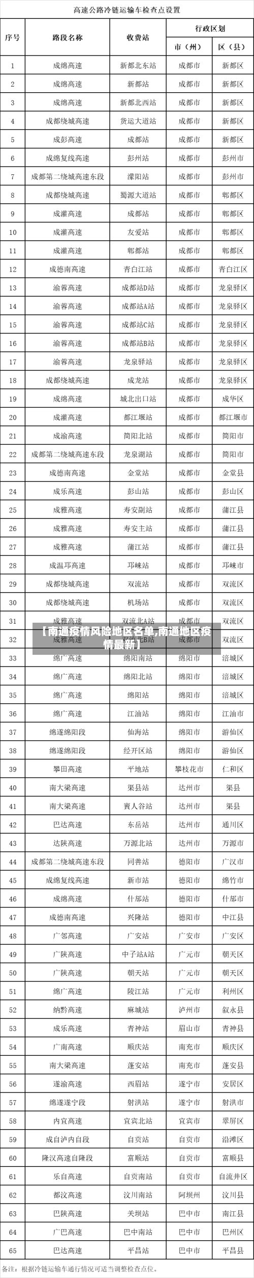 【南通疫情风险地区名单,南通地区疫情最新】