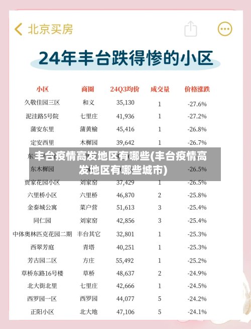 丰台疫情高发地区有哪些(丰台疫情高发地区有哪些城市)-第3张图片