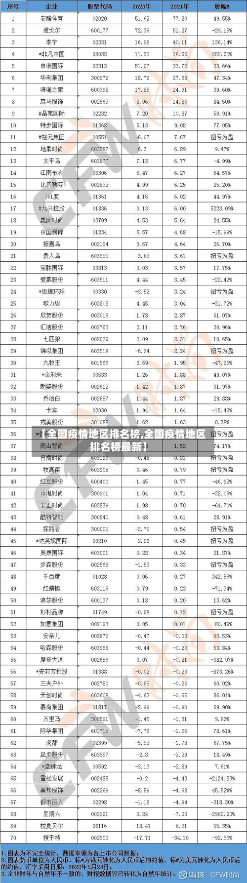 【全国疫情地区排名榜,全国疫情地区排名榜最新】