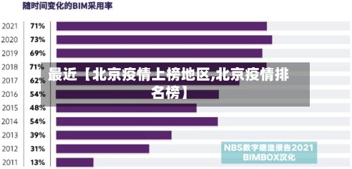 最近【北京疫情上榜地区,北京疫情排名榜】-第2张图片