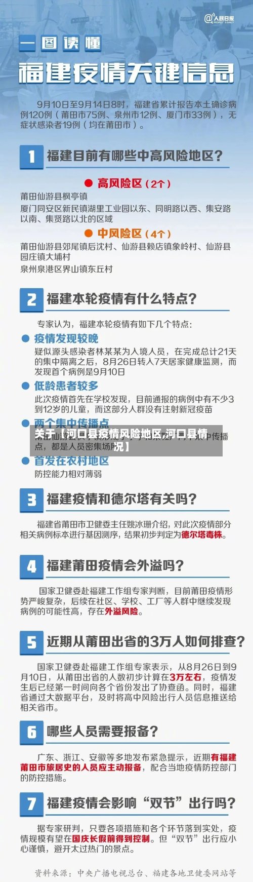 关于【河口县疫情风险地区,河口县情况】