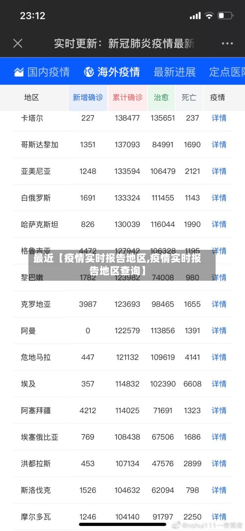 最近【疫情实时报告地区,疫情实时报告地区查询】-第2张图片