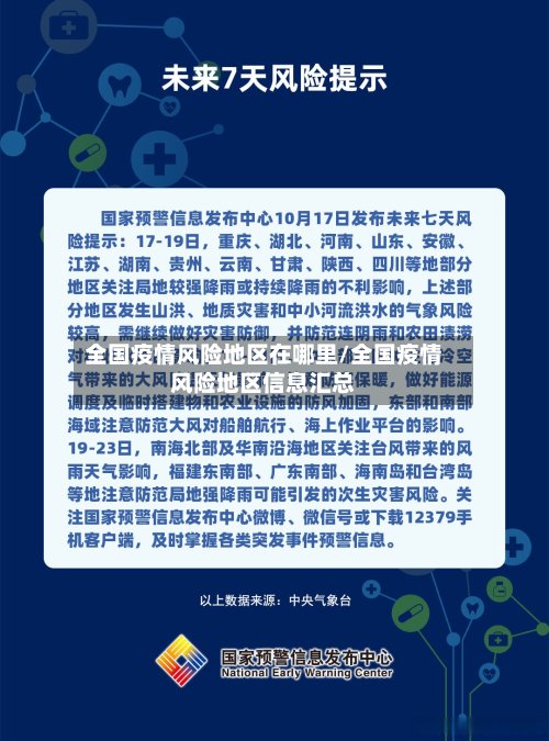 全国疫情风险地区在哪里/全国疫情风险地区信息汇总-第2张图片
