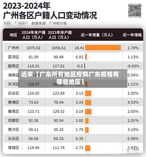 近来【广东所有地区疫情广东疫情有哪些地区】