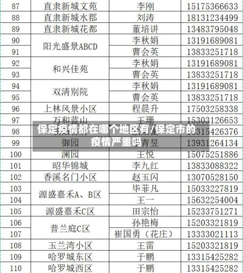 保定疫情都在哪个地区有/保定市的疫情严重吗-第2张图片