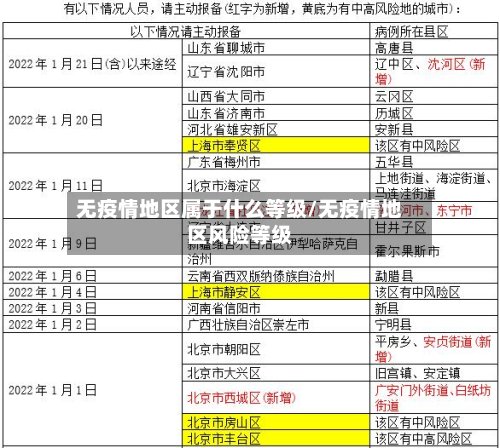 无疫情地区属于什么等级/无疫情地区风险等级
