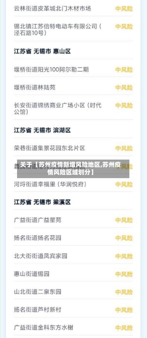 关于【苏州疫情新增风险地区,苏州疫情风险区域划分】