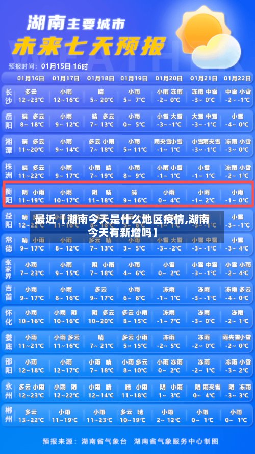最近【湖南今天是什么地区疫情,湖南今天有新增吗】