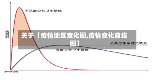 关于【疫情地区变化图,疫情变化曲线图】