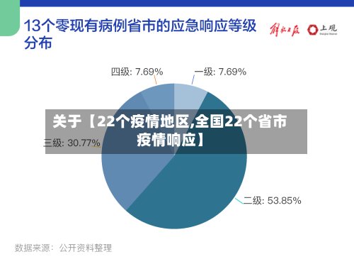 关于【22个疫情地区,全国22个省市疫情响应】