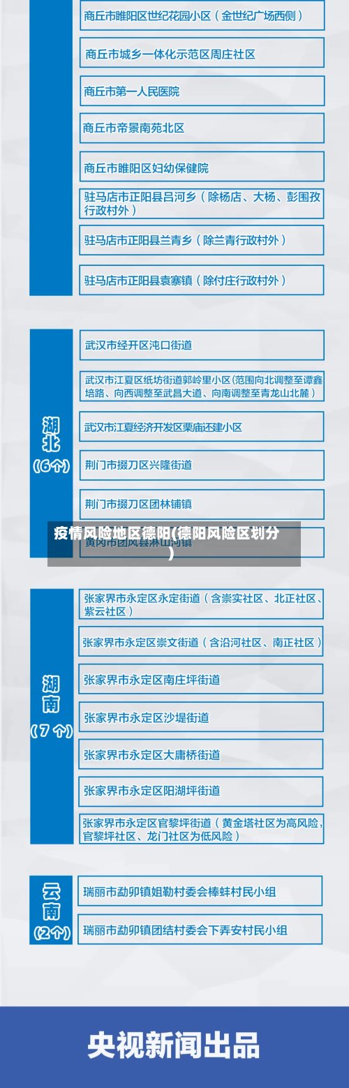 疫情风险地区德阳(德阳风险区划分)-第3张图片