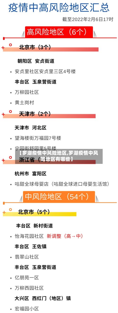 【罗湖疫情中风险地区,罗湖疫情中风险地区有哪些】