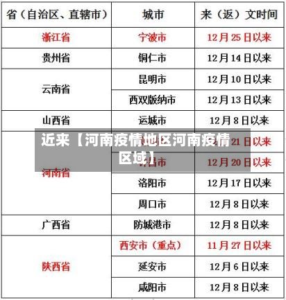 近来【河南疫情地区河南疫情区域】-第2张图片
