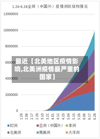 最近【北美地区疫情影响,北美洲疫情最严重的国家】