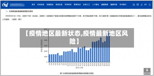 【疫情地区最新状态,疫情最新地区风险】-第3张图片