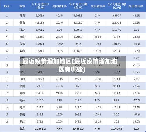 最近疫情增加地区(最近疫情增加地区有哪些)-第2张图片