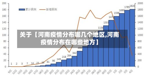 关于【河南疫情分布哪几个地区,河南疫情分布在哪些地方】-第3张图片
