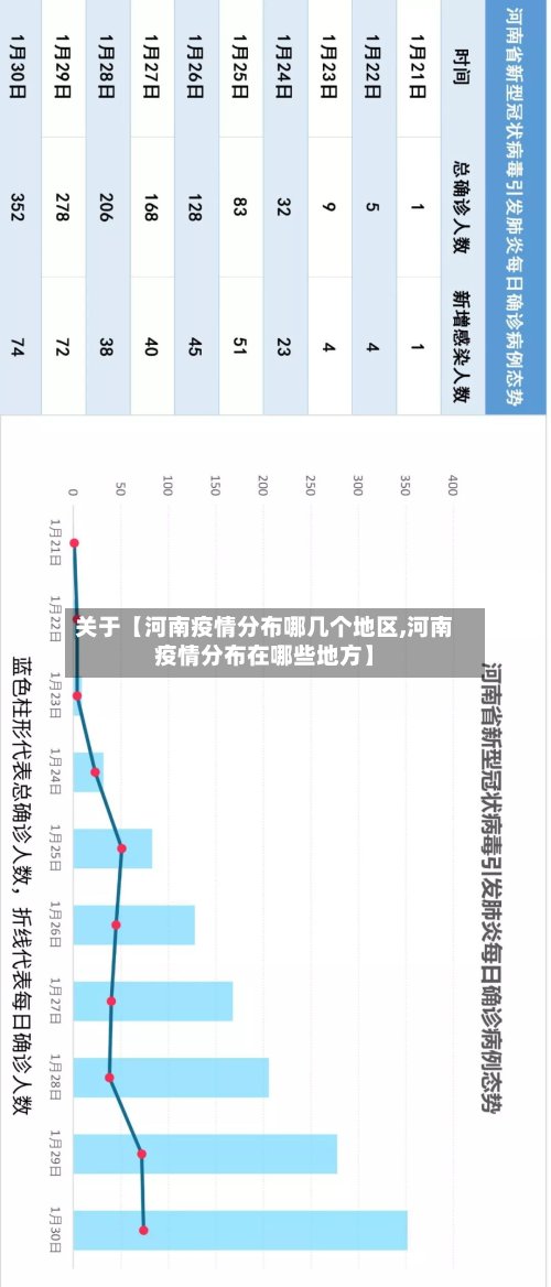 关于【河南疫情分布哪几个地区,河南疫情分布在哪些地方】