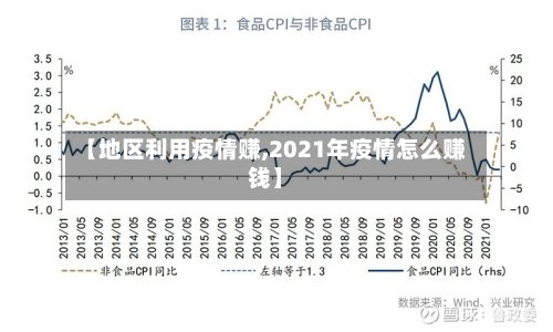 【地区利用疫情赚,2021年疫情怎么赚钱】