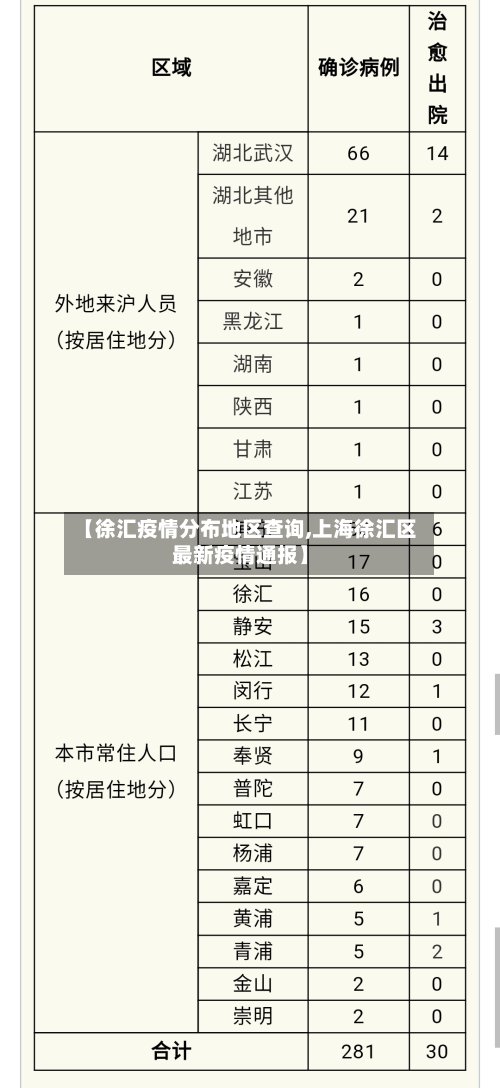 【徐汇疫情分布地区查询,上海徐汇区最新疫情通报】