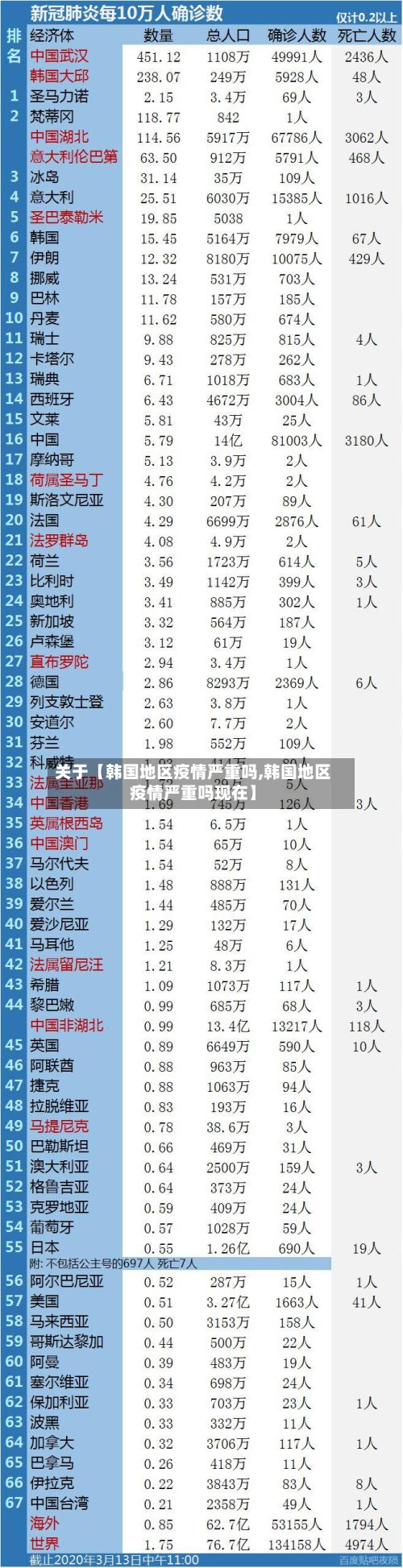 关于【韩国地区疫情严重吗,韩国地区疫情严重吗现在】-第2张图片