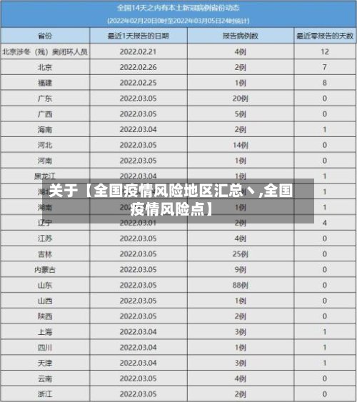关于【全国疫情风险地区汇总丶,全国疫情风险点】-第2张图片
