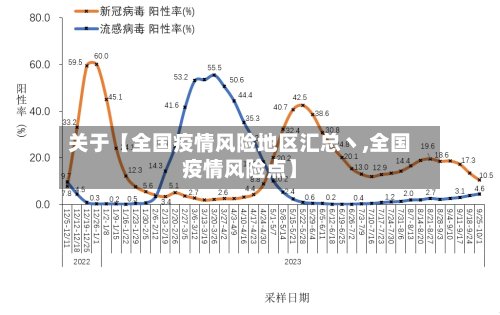 关于【全国疫情风险地区汇总丶,全国疫情风险点】