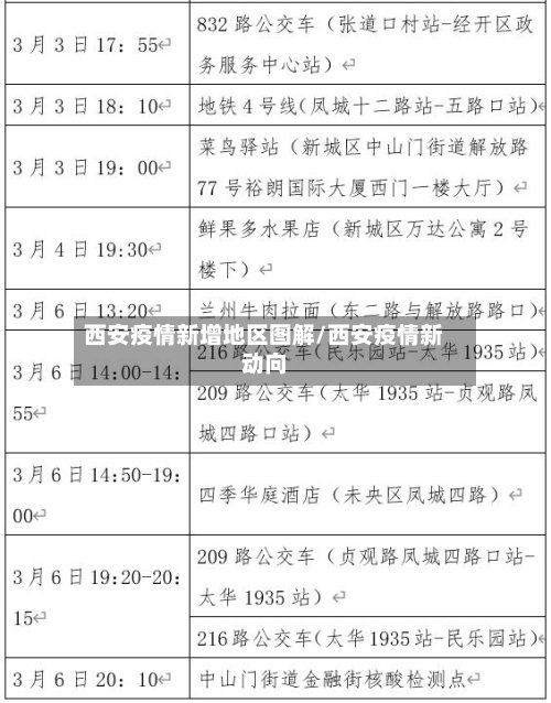 西安疫情新增地区图解/西安疫情新动向-第2张图片