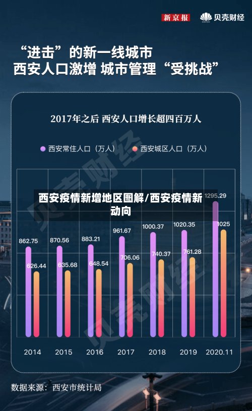 西安疫情新增地区图解/西安疫情新动向