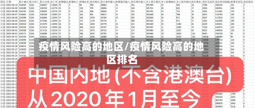 疫情风险高的地区/疫情风险高的地区排名