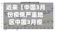 近来【中国3月份疫情严重地区中国3月疫情数据图】