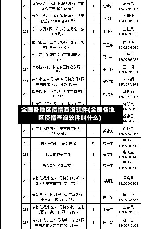全国各地区疫情查询软件(全国各地区疫情查询软件叫什么)-第3张图片