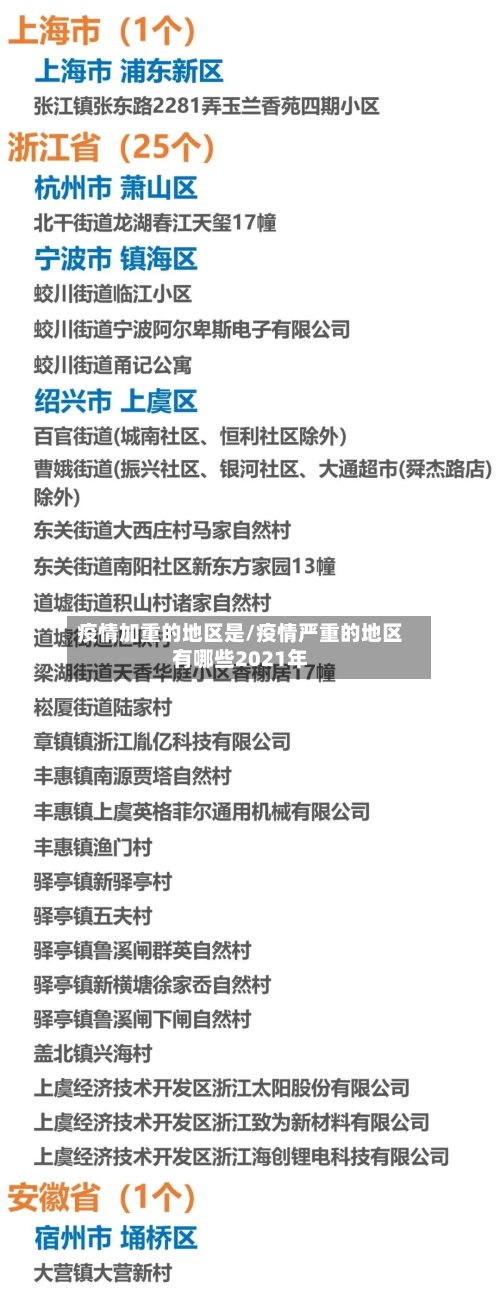 疫情加重的地区是/疫情严重的地区有哪些2021年-第2张图片