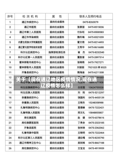 关于【现在通辽地区疫情情况,现在通辽疫情怎么样】
