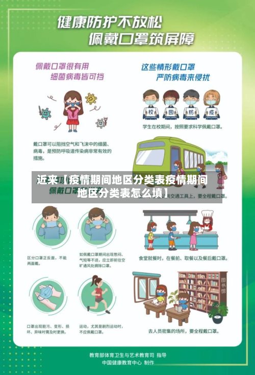 近来【疫情期间地区分类表疫情期间地区分类表怎么填】