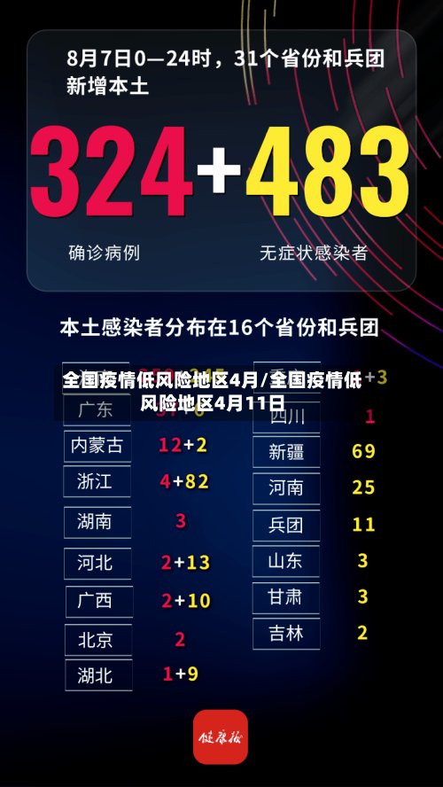 全国疫情低风险地区4月/全国疫情低风险地区4月11日-第3张图片