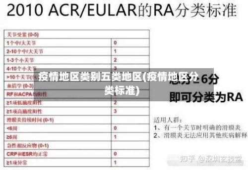 疫情地区类别五类地区(疫情地区分类标准)