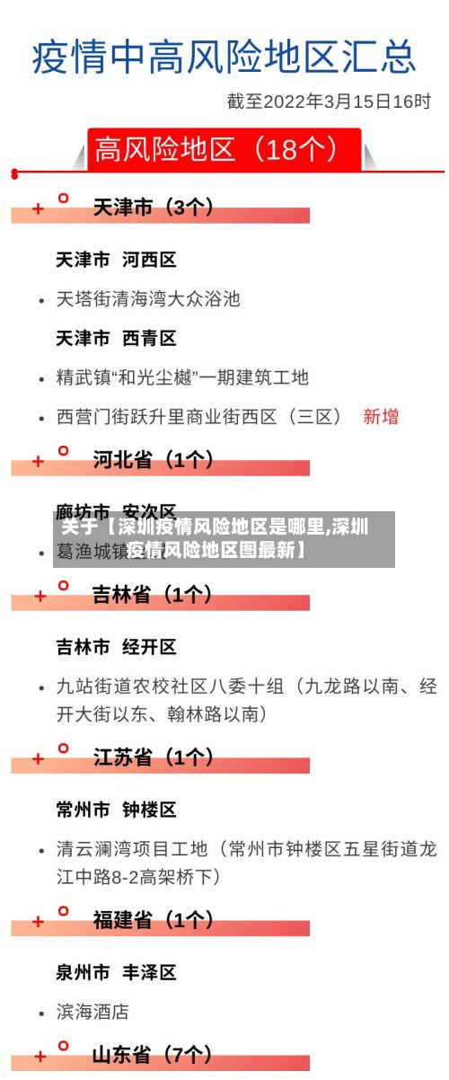 关于【深圳疫情风险地区是哪里,深圳疫情风险地区图最新】-第2张图片