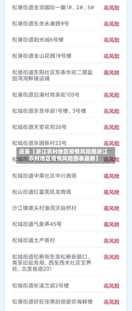 近来【浙江农村地区疫情风险图浙江农村地区疫情风险图表最新】