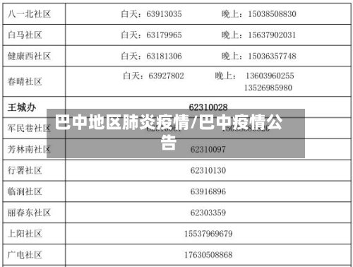 巴中地区肺炎疫情/巴中疫情公告