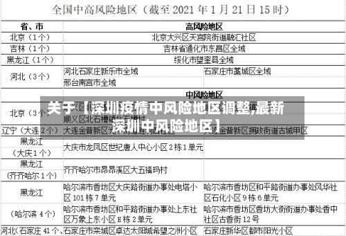 关于【深圳疫情中风险地区调整,最新深圳中风险地区】